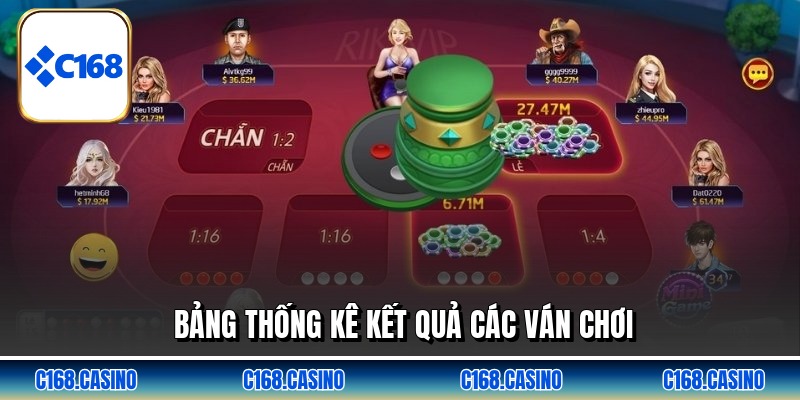 Bảng thống kê kết quả các ván chơi